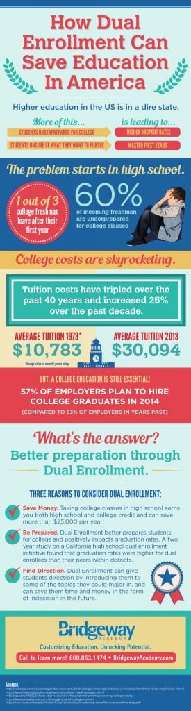 dual enrollment, Infographic: How Dual Enrollment Can Save Education In America