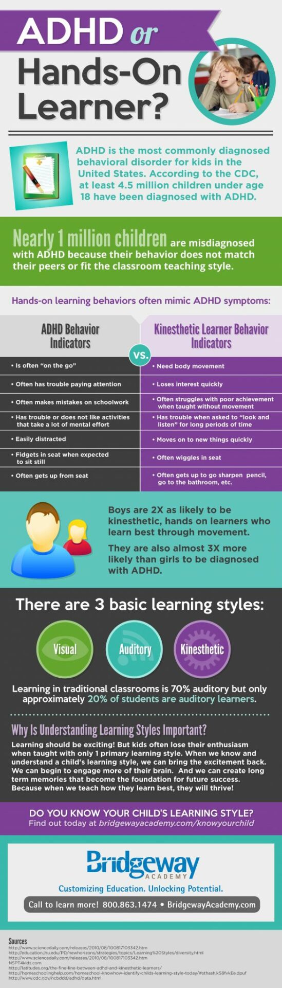 Does my child have ADHD, Does My Child have ADHD or are They a Kinesthetic Learner?