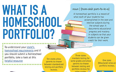 Understanding Homeschool Portfolios