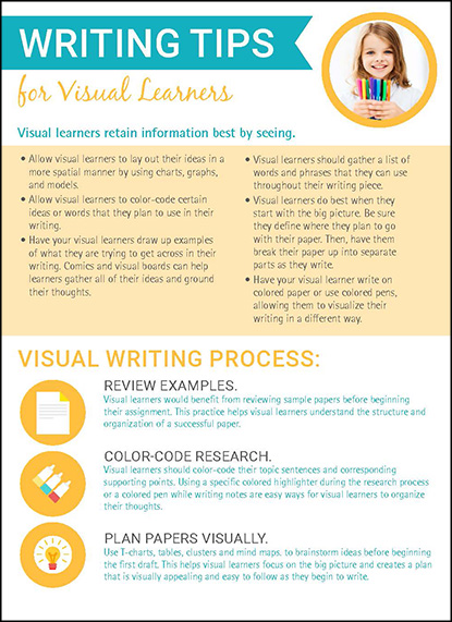 , Writing Tips for Learning Styles