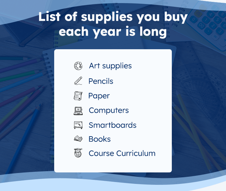 Long School Supplies List