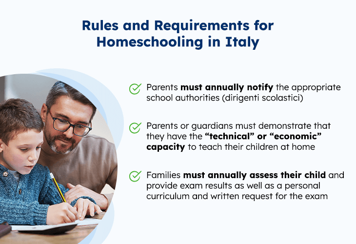 Rules for Homeschooling in Italy